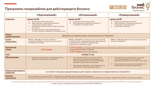 программы