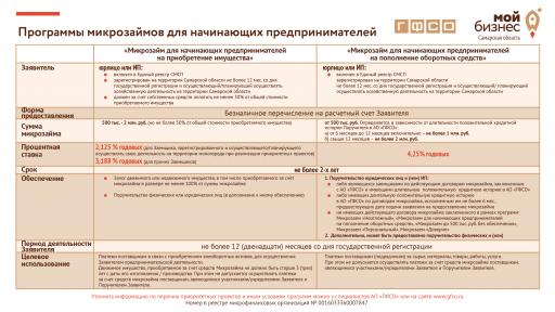 Программы для начинающих горизонт