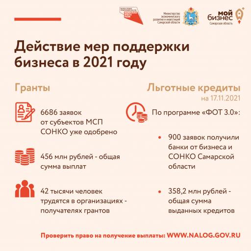 Информация