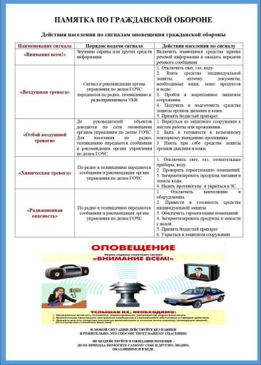 ВНИМАНИЕ сигналы